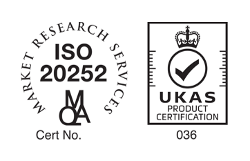 ISO 20252 (Market Research) Certification